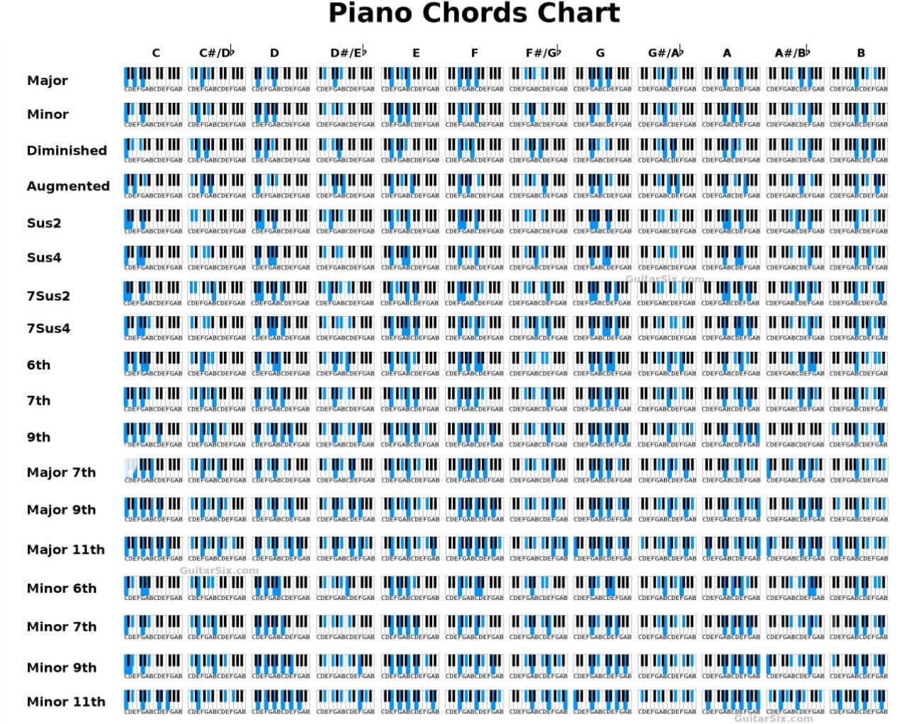 #Piano_Chords MIDI+PDF