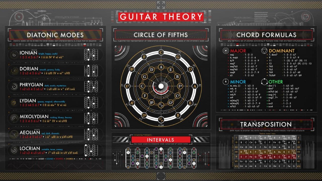 #chord #guitar #theory #music #cheat #sheet