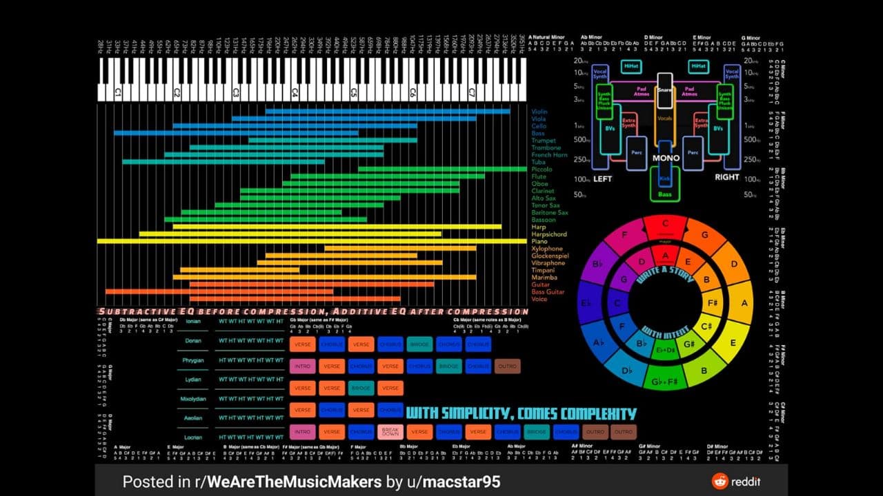 #chord #guitar #theory #music #cheat #sheet