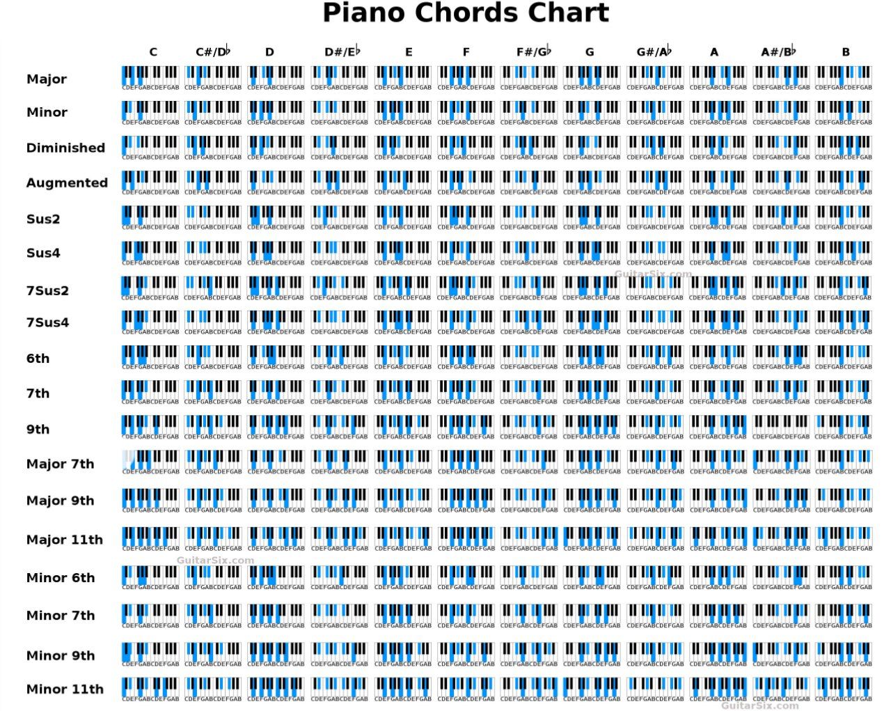 #Piano_Chords MIDI+PDF