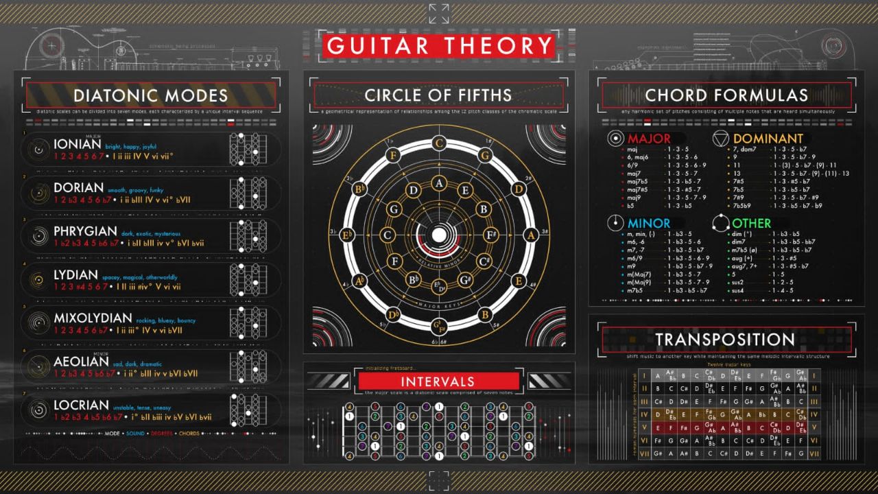#chord #guitar #theory #music #cheat #sheet
